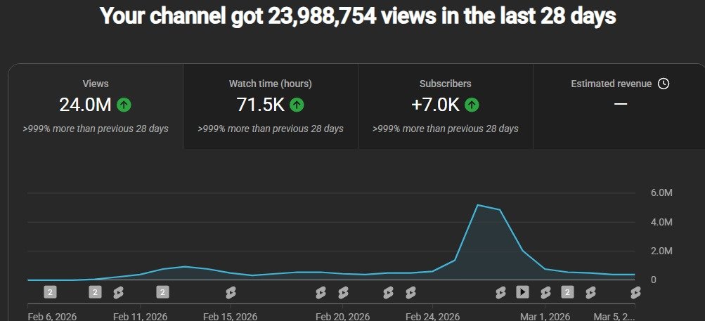 YouTube Analytics